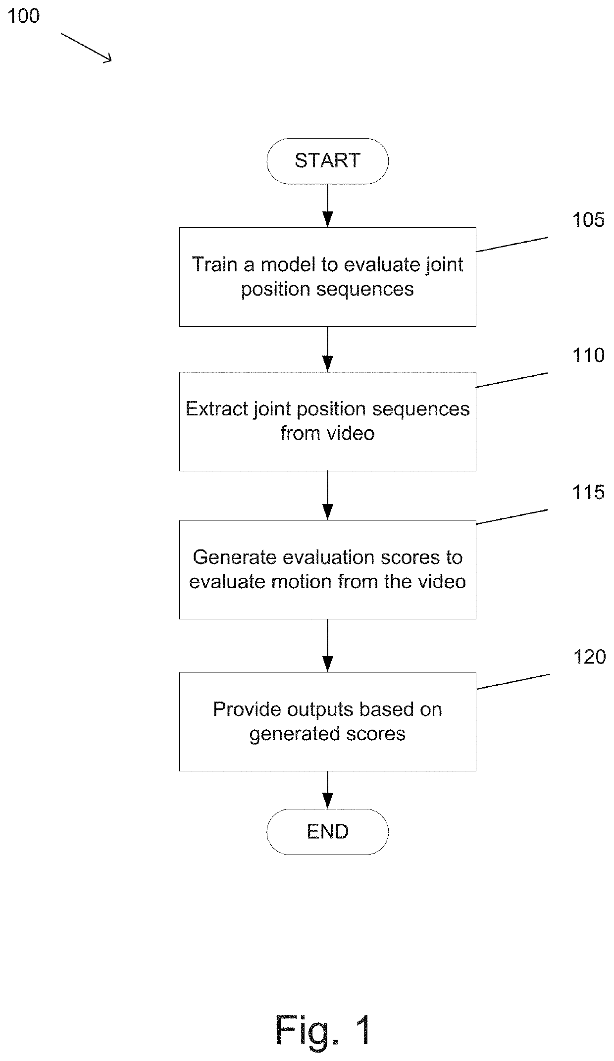 System and Method for Automatic Evaluation of Gait Using Single or Multi-Camera Recordings