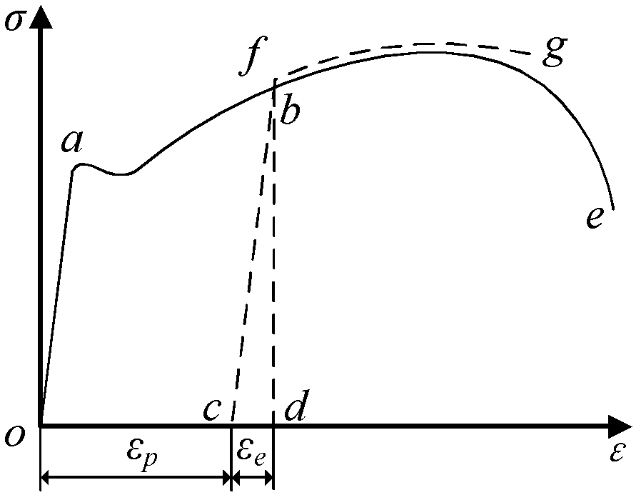 Reverse method of characteristic parameters of material of automobile body stamped steel plate