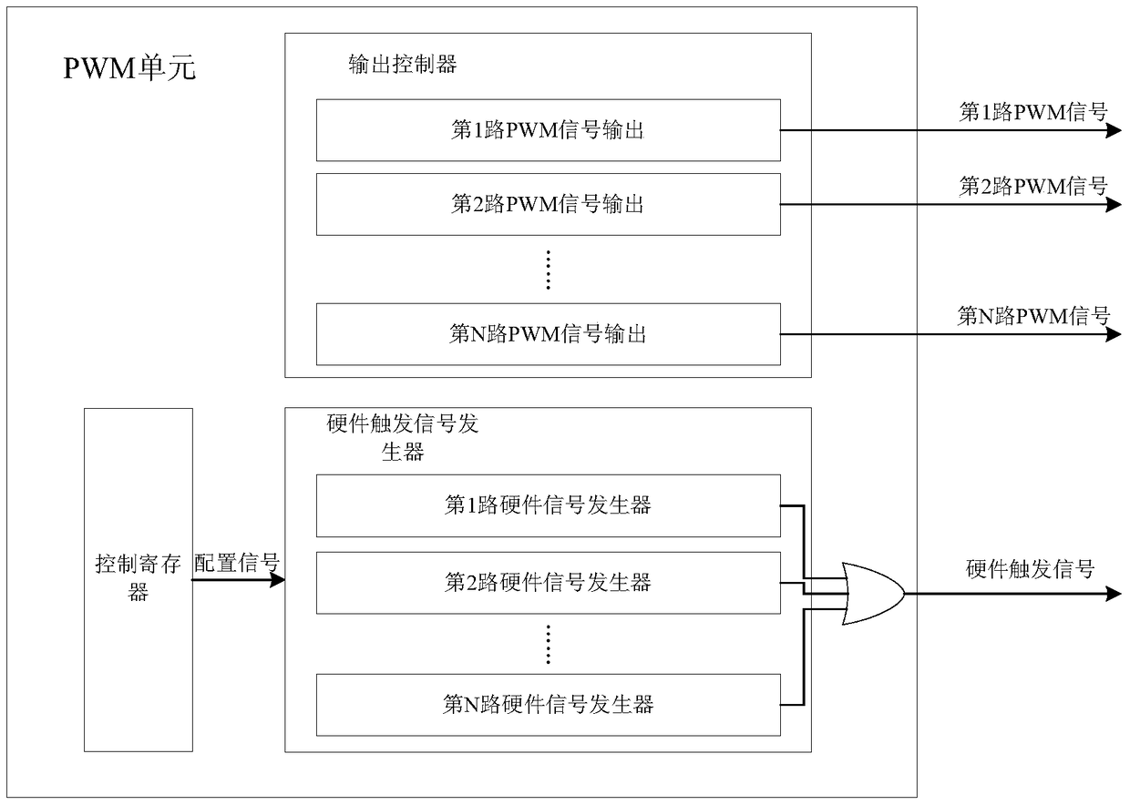 Low cost and high real-time ip interconnection communication control device