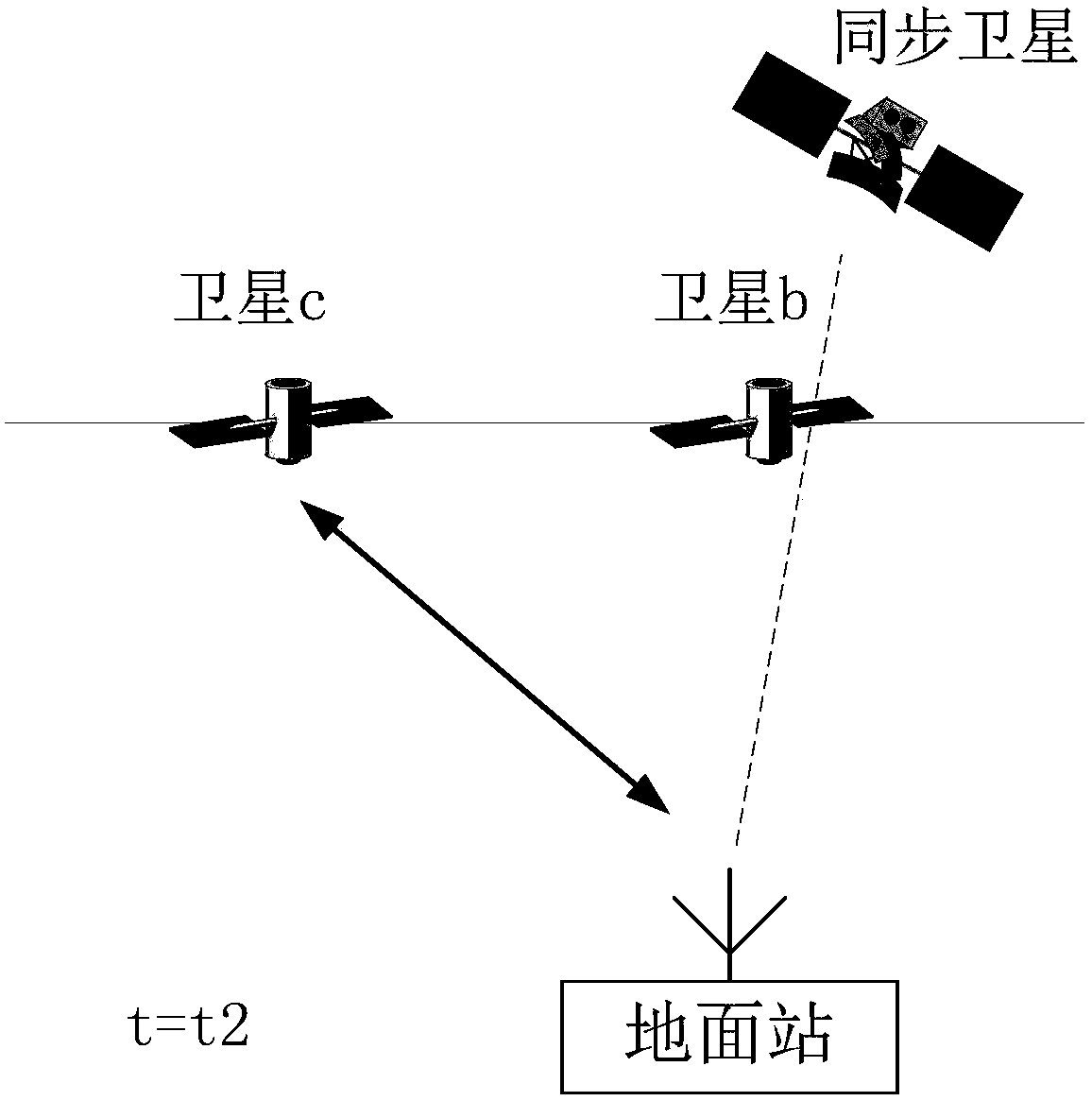 Ground station system and method for avoiding collinear interference with geostationary satellites