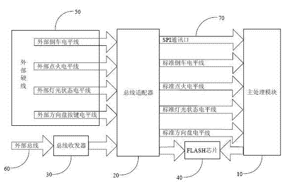 Navigation equipment adapting to bus vehicle type and non-bus vehicle type and adaptation method thereof