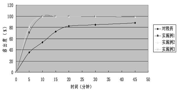 Method for preparing cefixime dispersible tablets