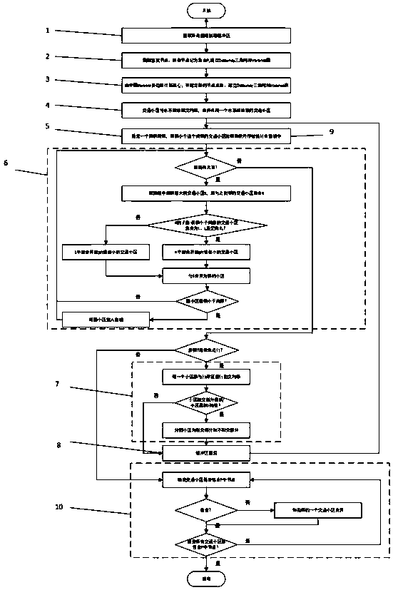 Voronoi graph-based method for automatically dividing traffic road network into traffic cells