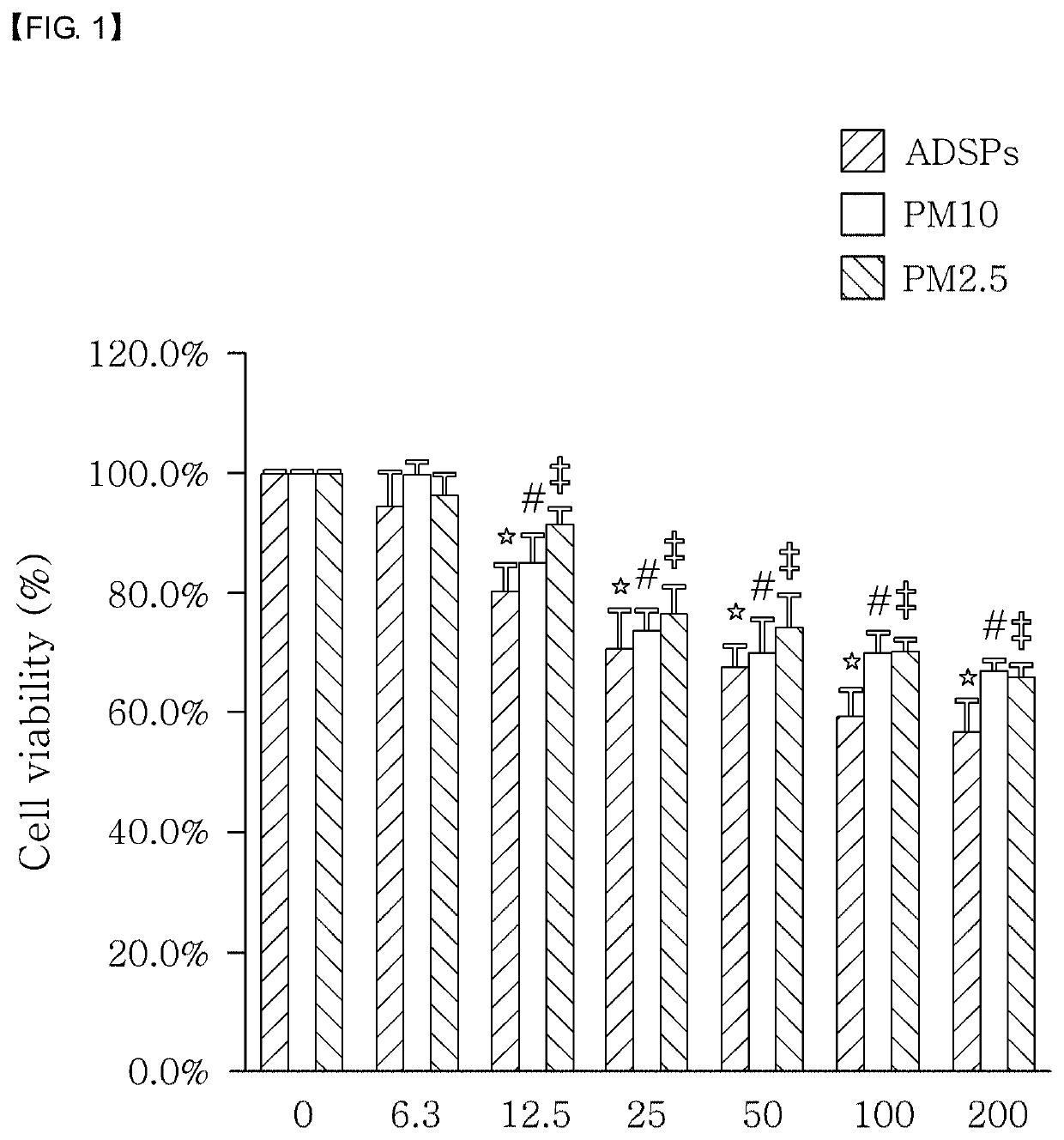 Anti-aging and Anti-inflammatory composition comprising tea plant root extract for treatment of fine dust-caused skin cell damage and reinforcement of skin barrier