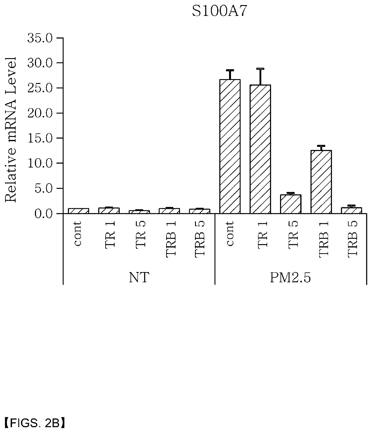 Anti-aging and Anti-inflammatory composition comprising tea plant root extract for treatment of fine dust-caused skin cell damage and reinforcement of skin barrier