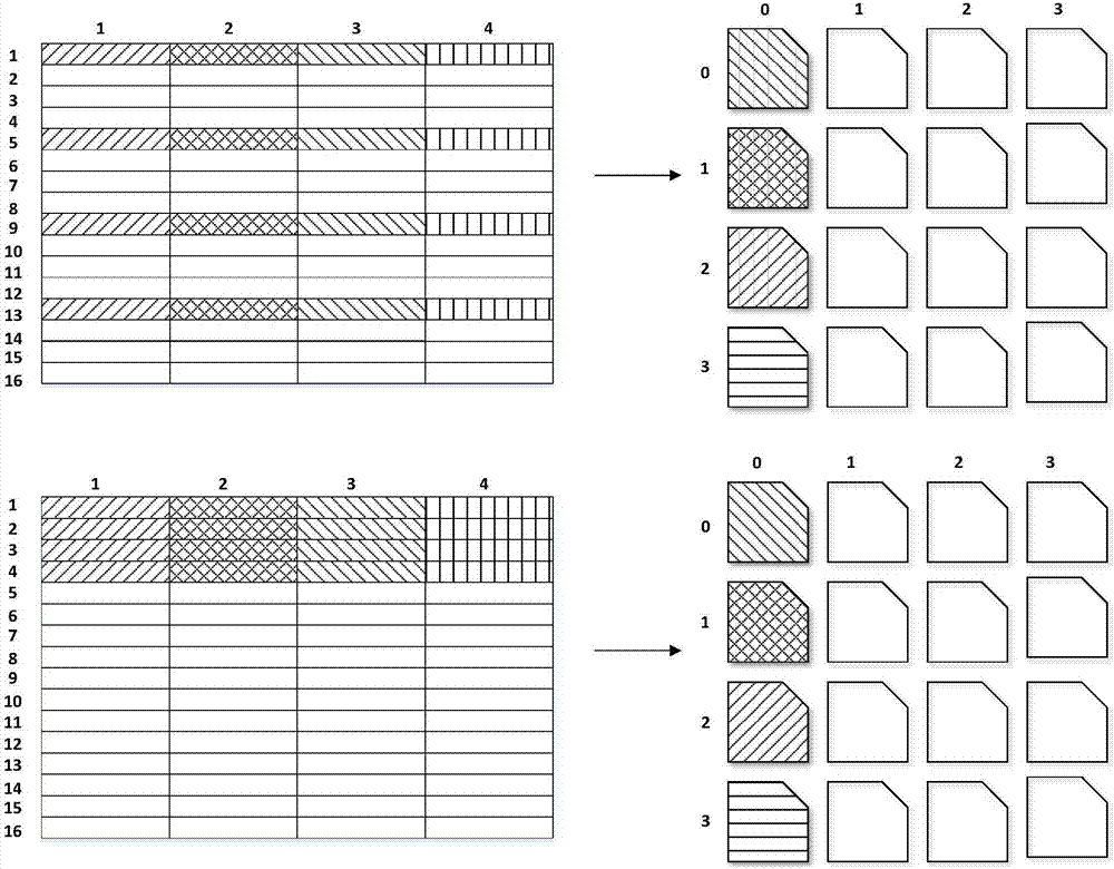 A GEMM (general matrix-matrix multiplication) high-performance realization method based on a domestic SW 26010 many-core CPU