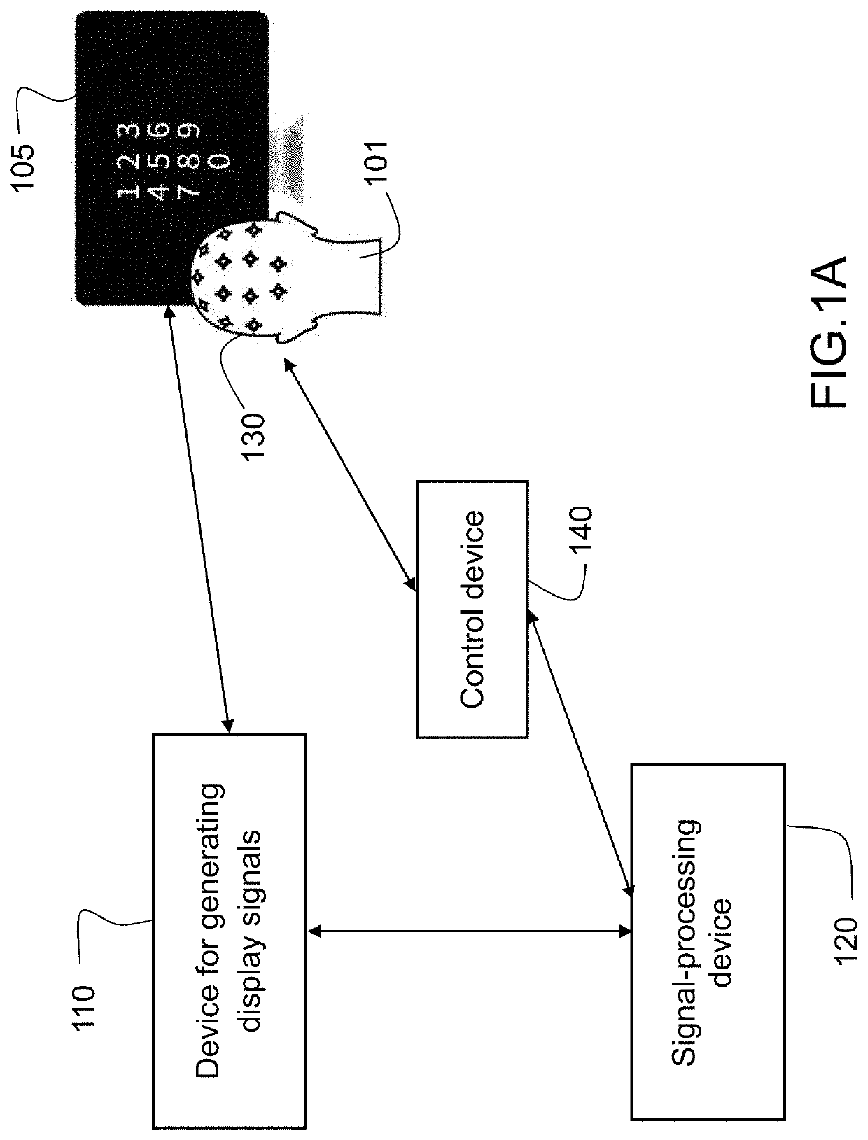 Decoding the visual attention of an individual from electroencephalographic signals