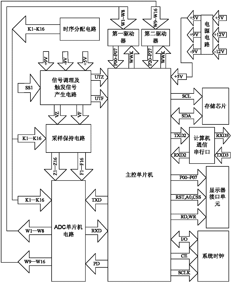 Lightning strike special digital storage oscilloscope and its measurement method