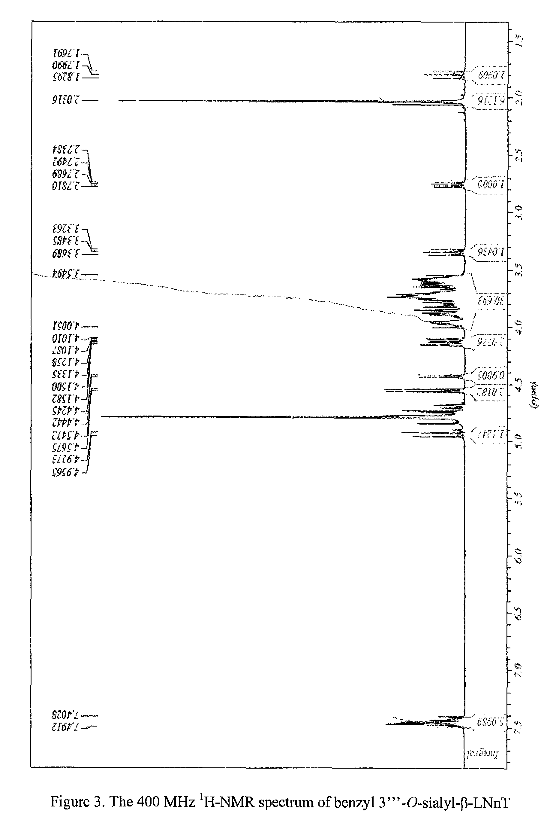 Method for generating human milk oligosaccharides (HMOs) or precursors thereof