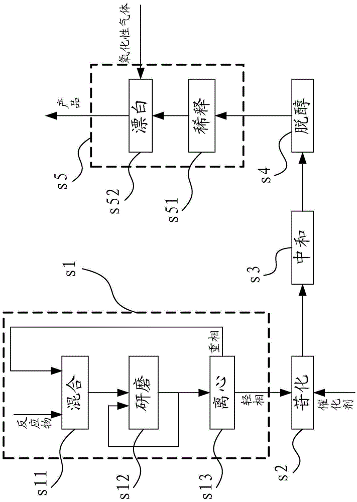 Method and system using one-step method for continuous production of alkyl glycoside