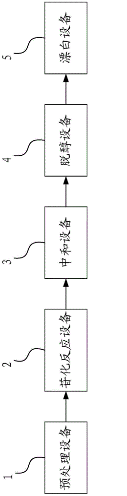 Method and system using one-step method for continuous production of alkyl glycoside