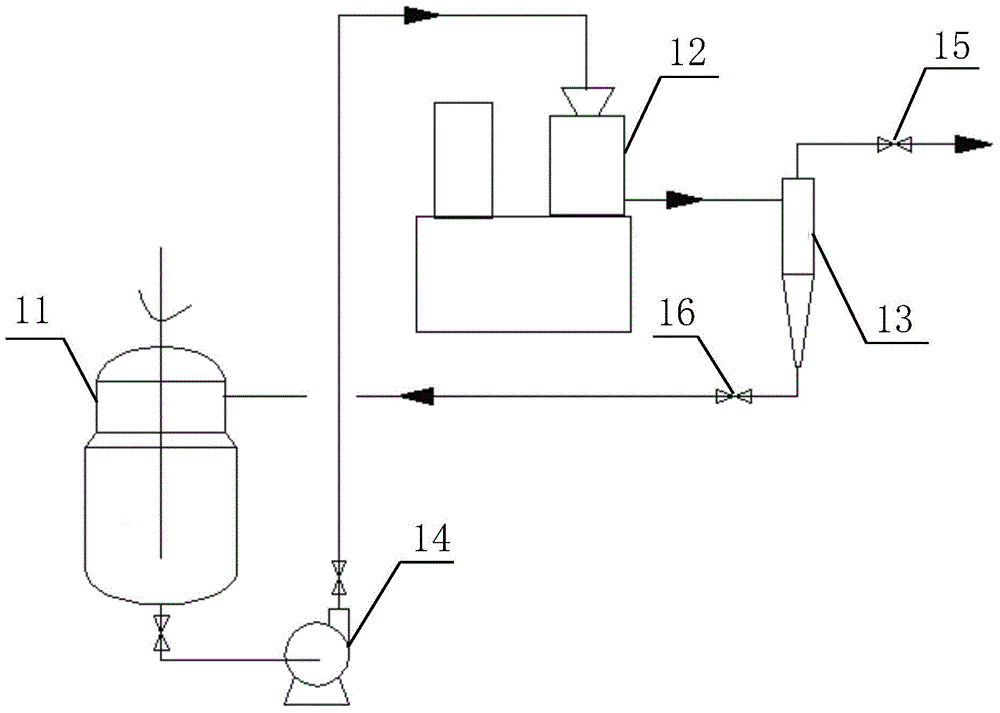 Method and system using one-step method for continuous production of alkyl glycoside