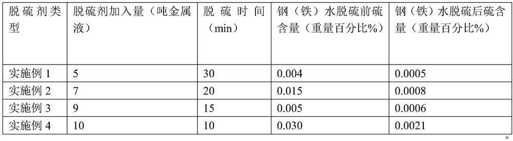 Efficient desulfurizer and preparation and use methods thereof