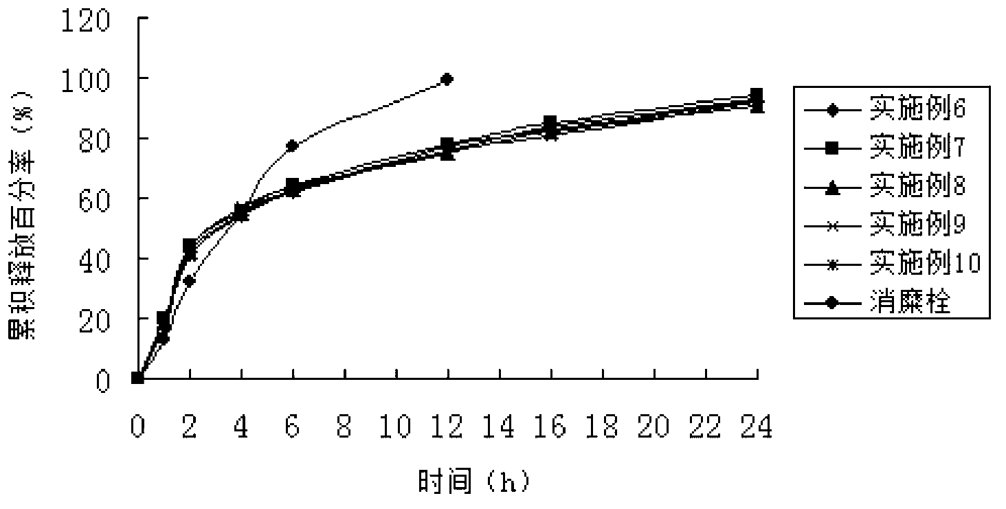 Xiaomi vagina expansion suppository, preparation method and detection method thereof