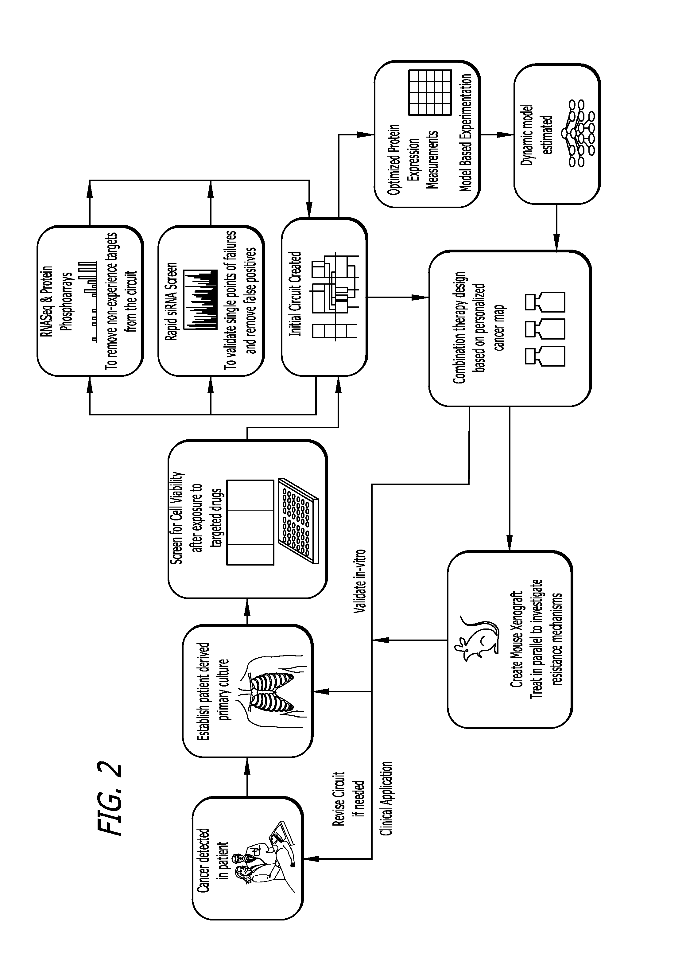 Target inhibition map system for combination therapy design and methods of using same