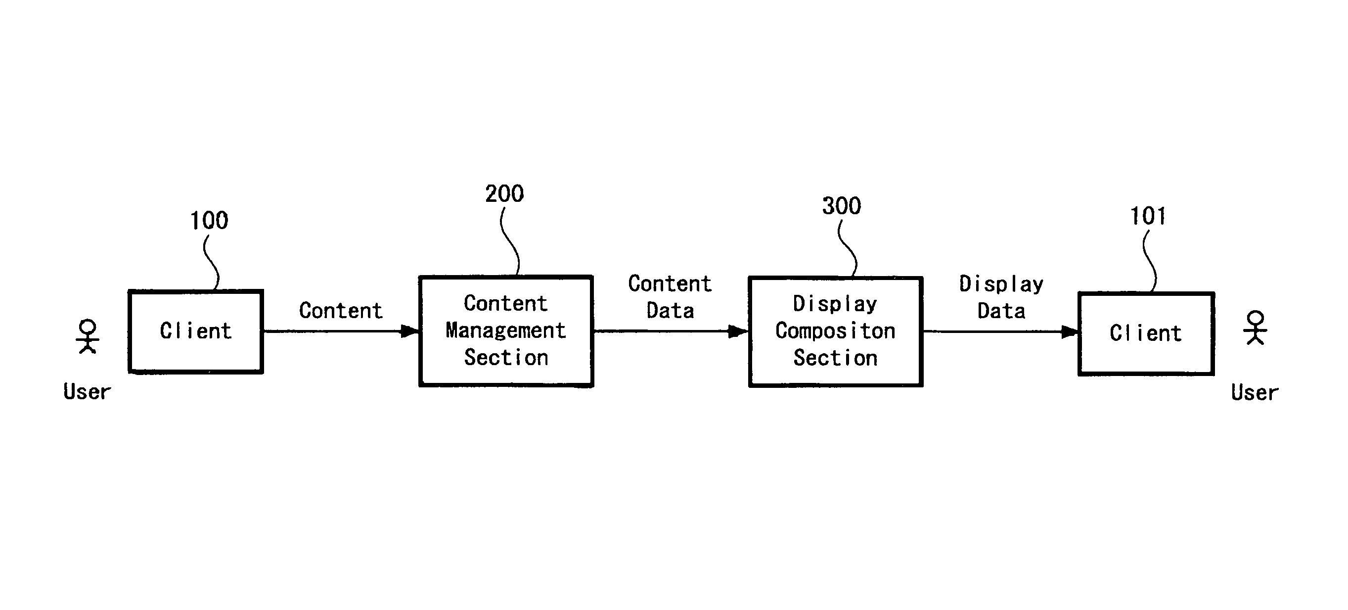 Content sharing system and content importance level judging method