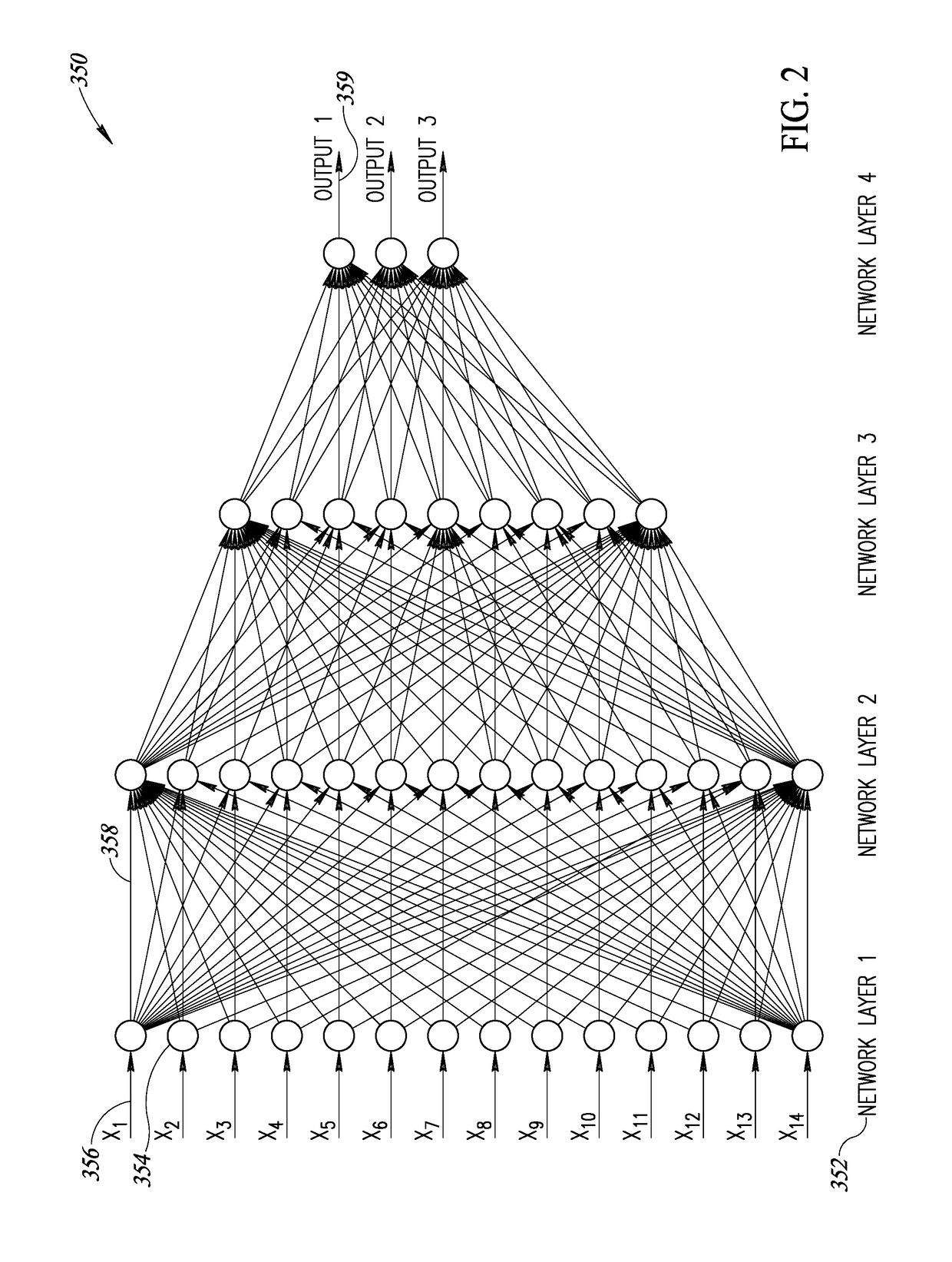 System And Method Of Memory Access Of Multi-Dimensional Data