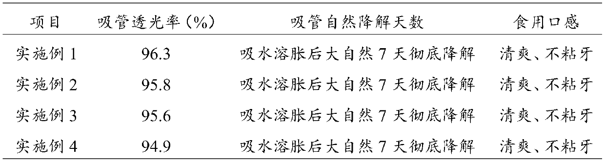 Edible environment-friendly straw and preparation method thereof