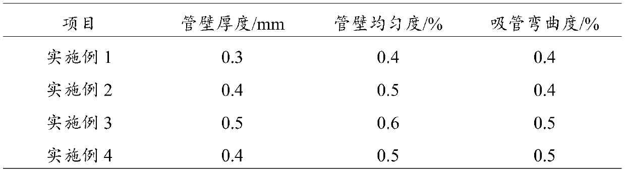 Edible environment-friendly straw and preparation method thereof