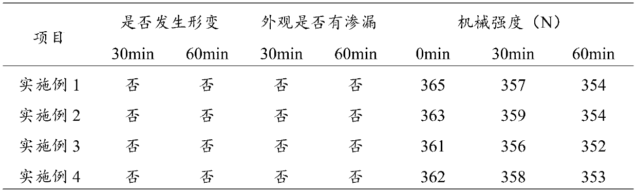 Edible environment-friendly straw and preparation method thereof