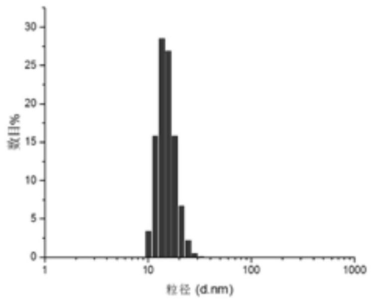 Specific targeting polypeptide self-assembled nanocarrier, drug-loaded nanoparticle and preparation method