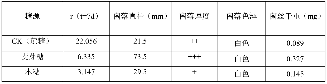 Method for promoting spore production of gummy stem blight pathogenic bacteria