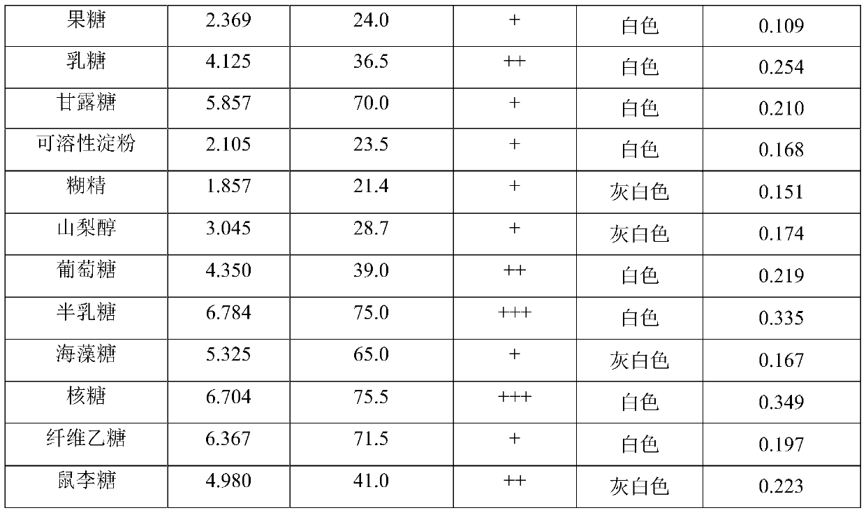 Method for promoting spore production of gummy stem blight pathogenic bacteria