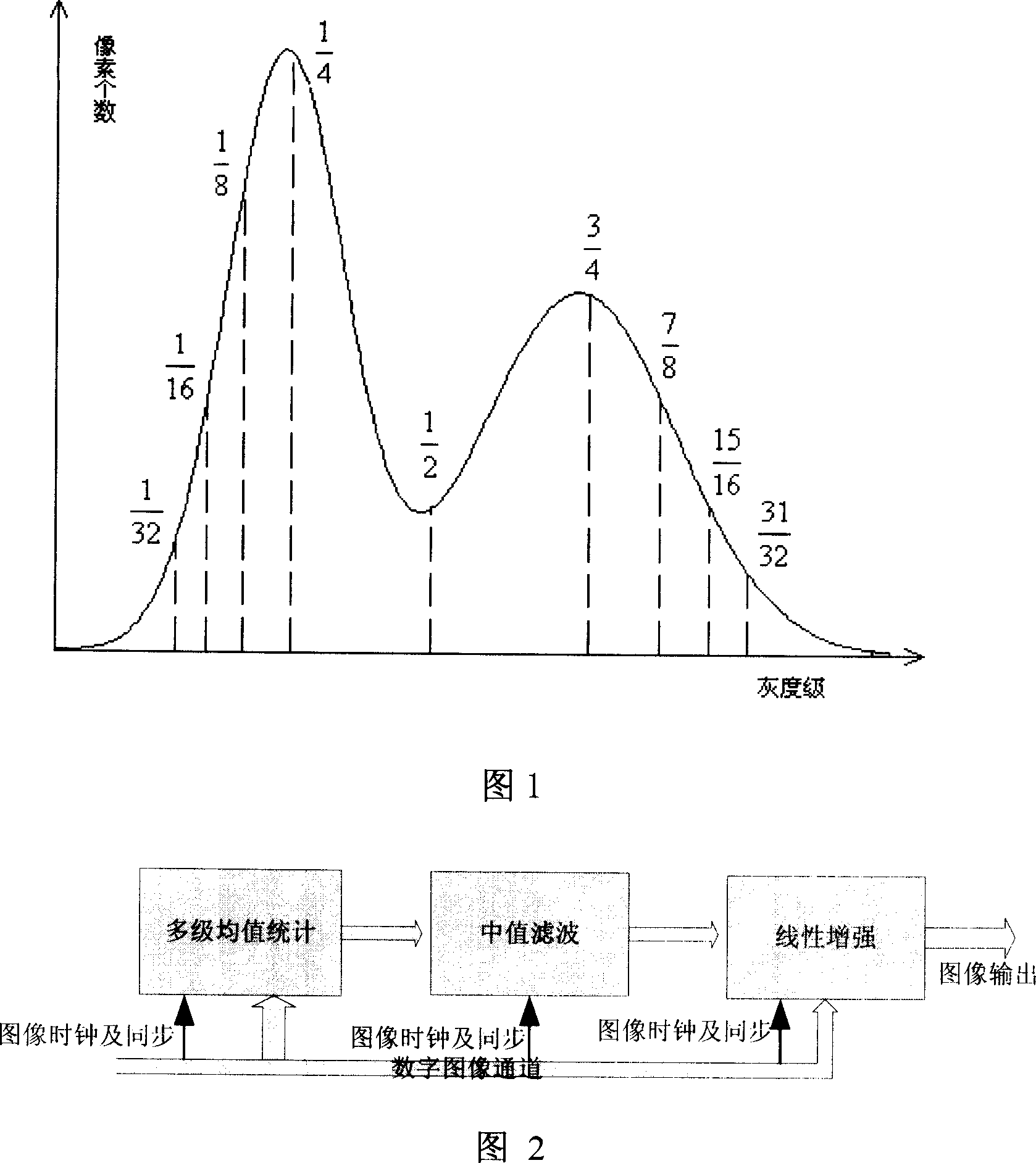 Infrared image multistage mean contrast enhancement method