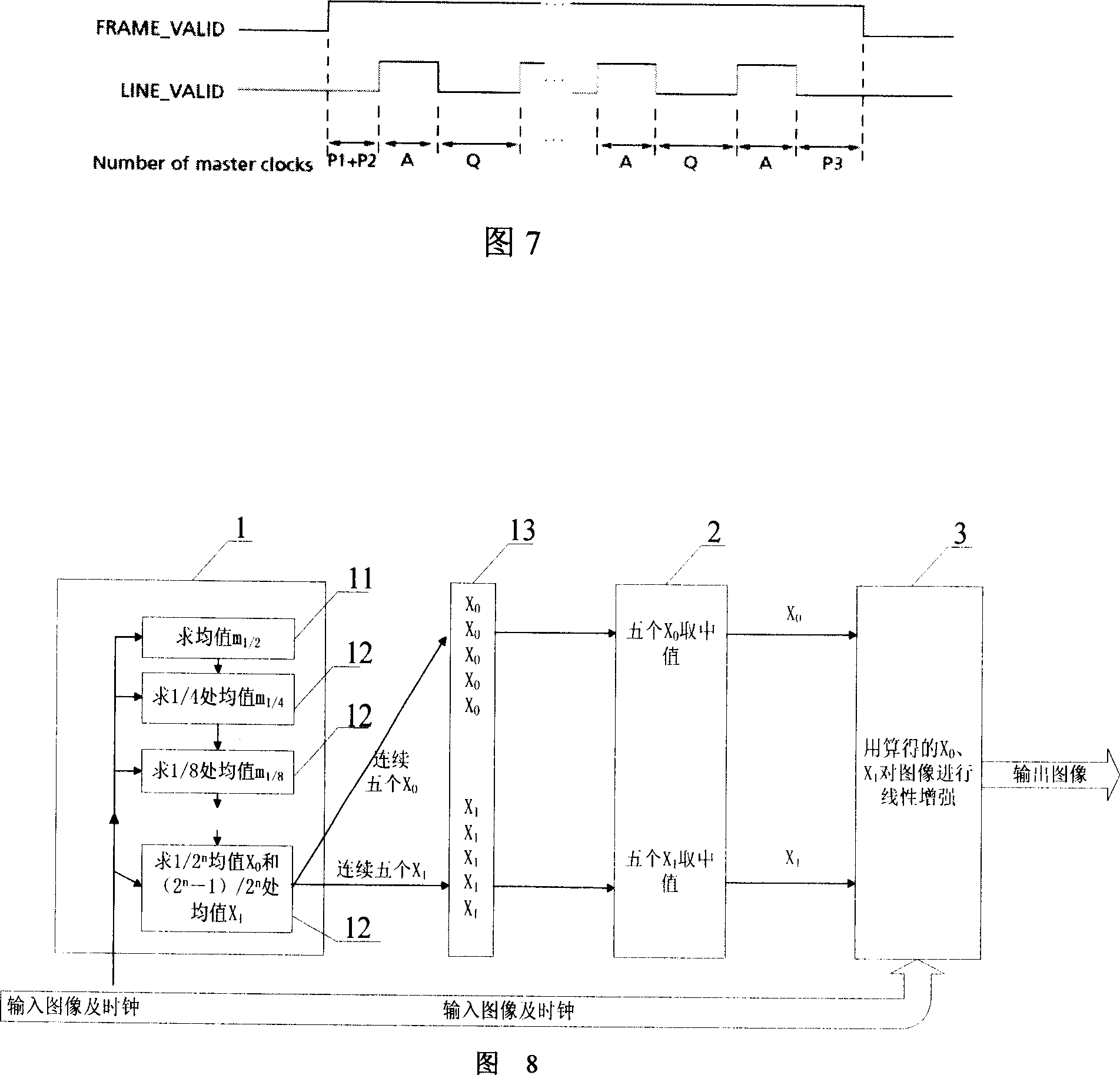 Infrared image multistage mean contrast enhancement method