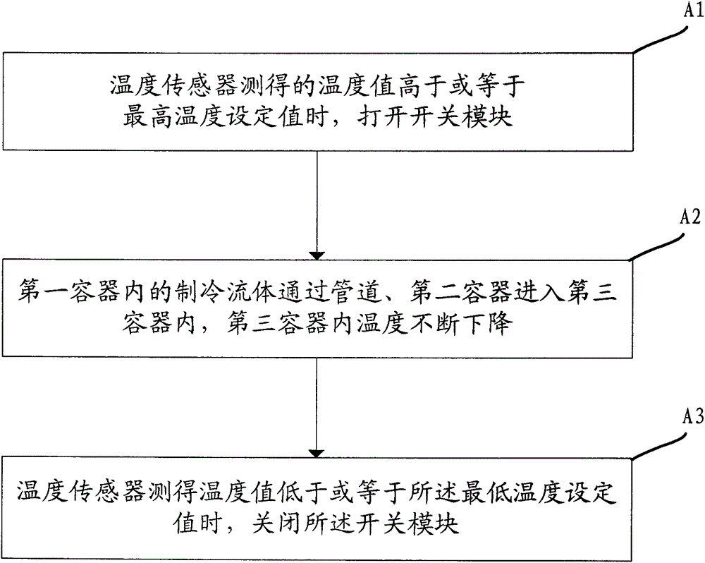 Refrigeration device and its maintenance method