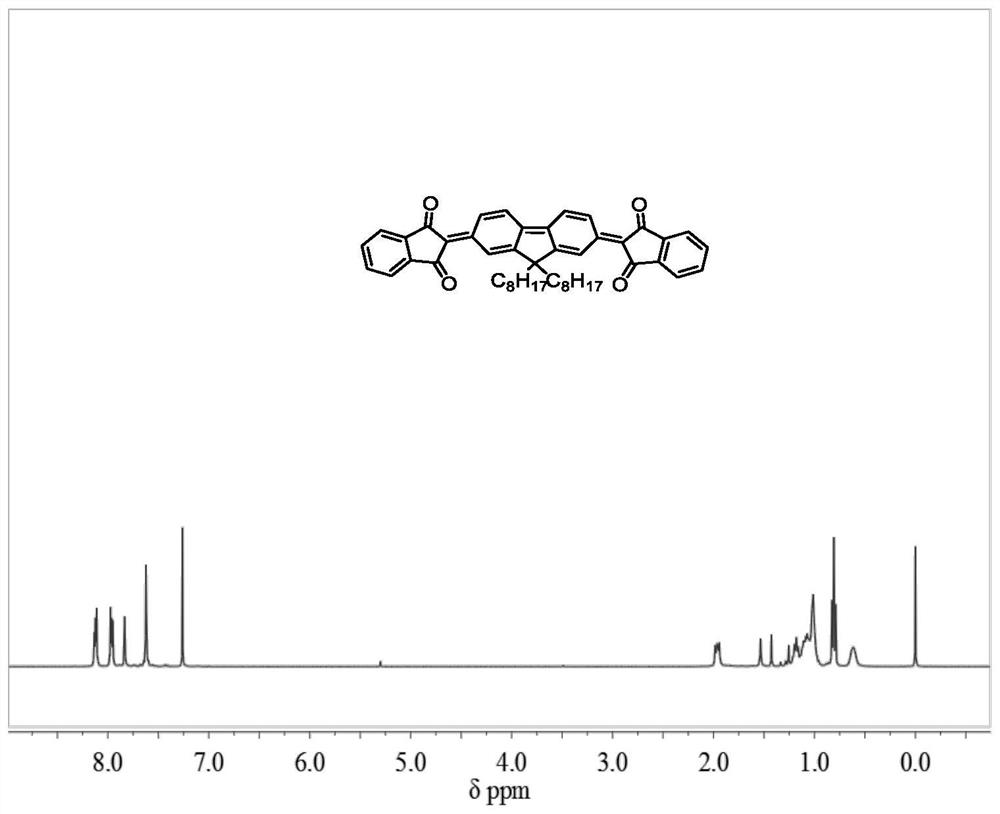 A class of quinone compound and its preparation method and application