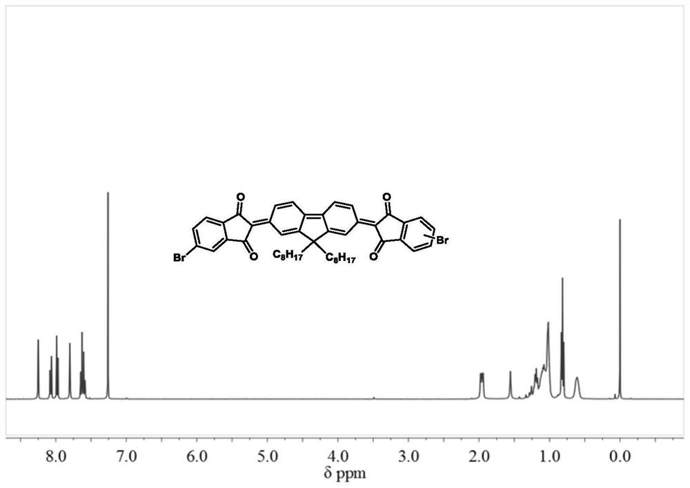 A class of quinone compound and its preparation method and application