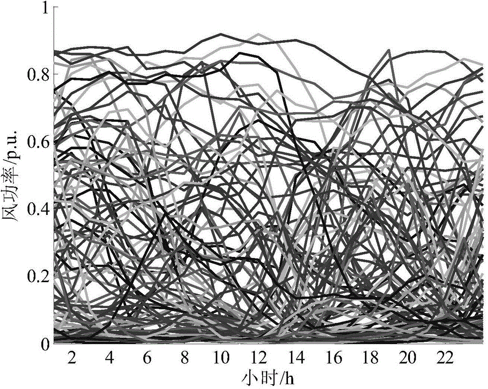 Operation optimizing method capable of coordinating operation risk and wind energy consumption of power system