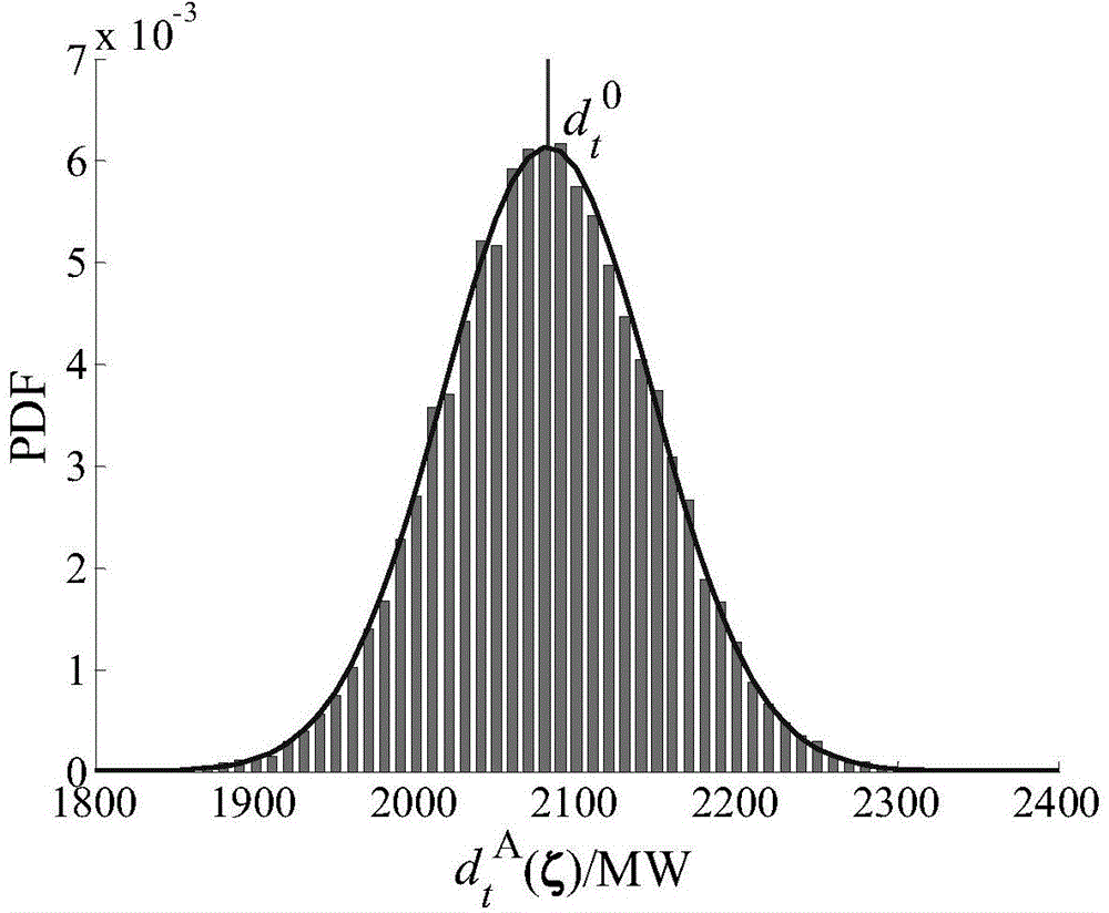 Operation optimizing method capable of coordinating operation risk and wind energy consumption of power system