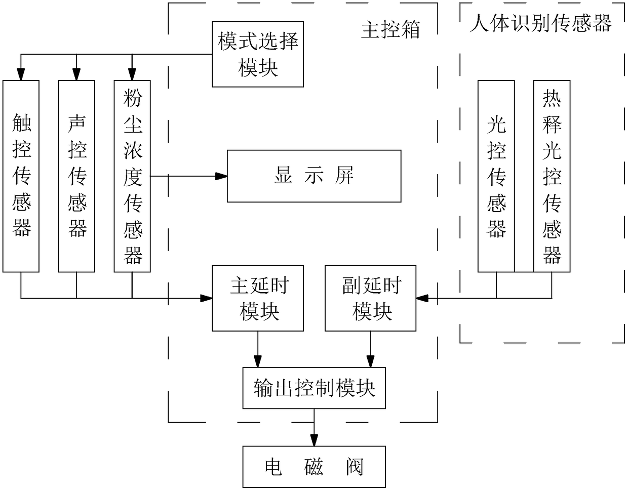 Automatic water sprinkling and dust suppression device for mining