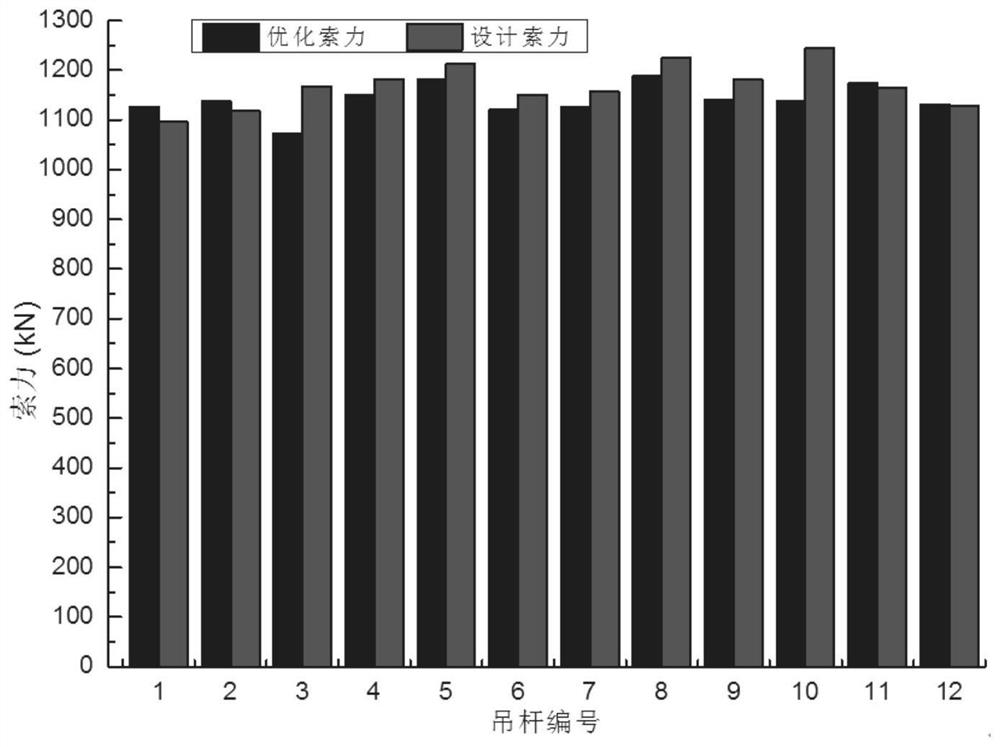 Determination and fast realization method of optimal cable force of rigid frame-arch composite bridge