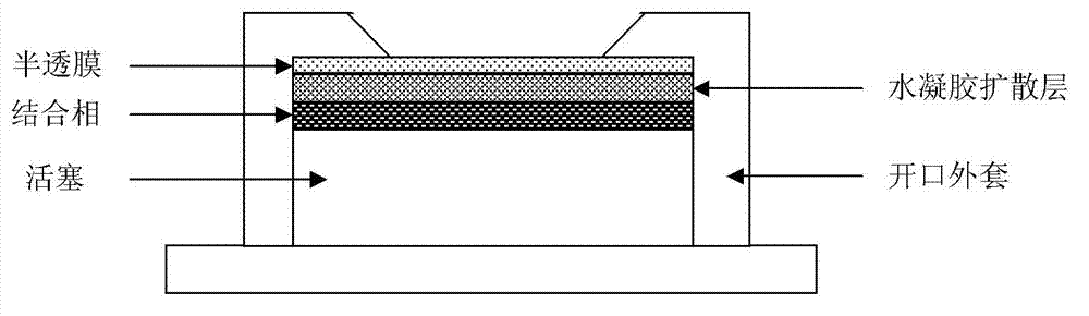 Method for determining content of bioavailable heavy metal in compost sample