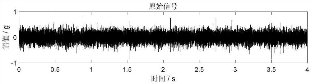 A Determination Method of Optimal Demodulation Frequency Band for Fault Signature Enhancement