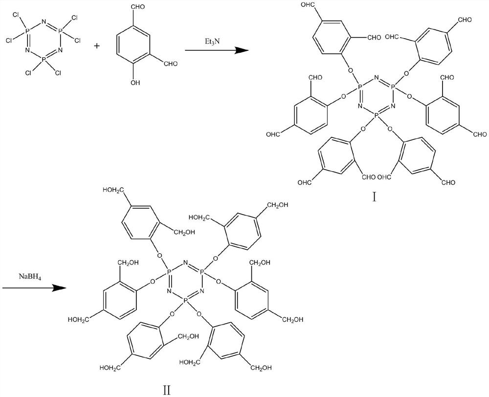 Bisphenol A cyanate ester resin prepolymer and preparation method thereof