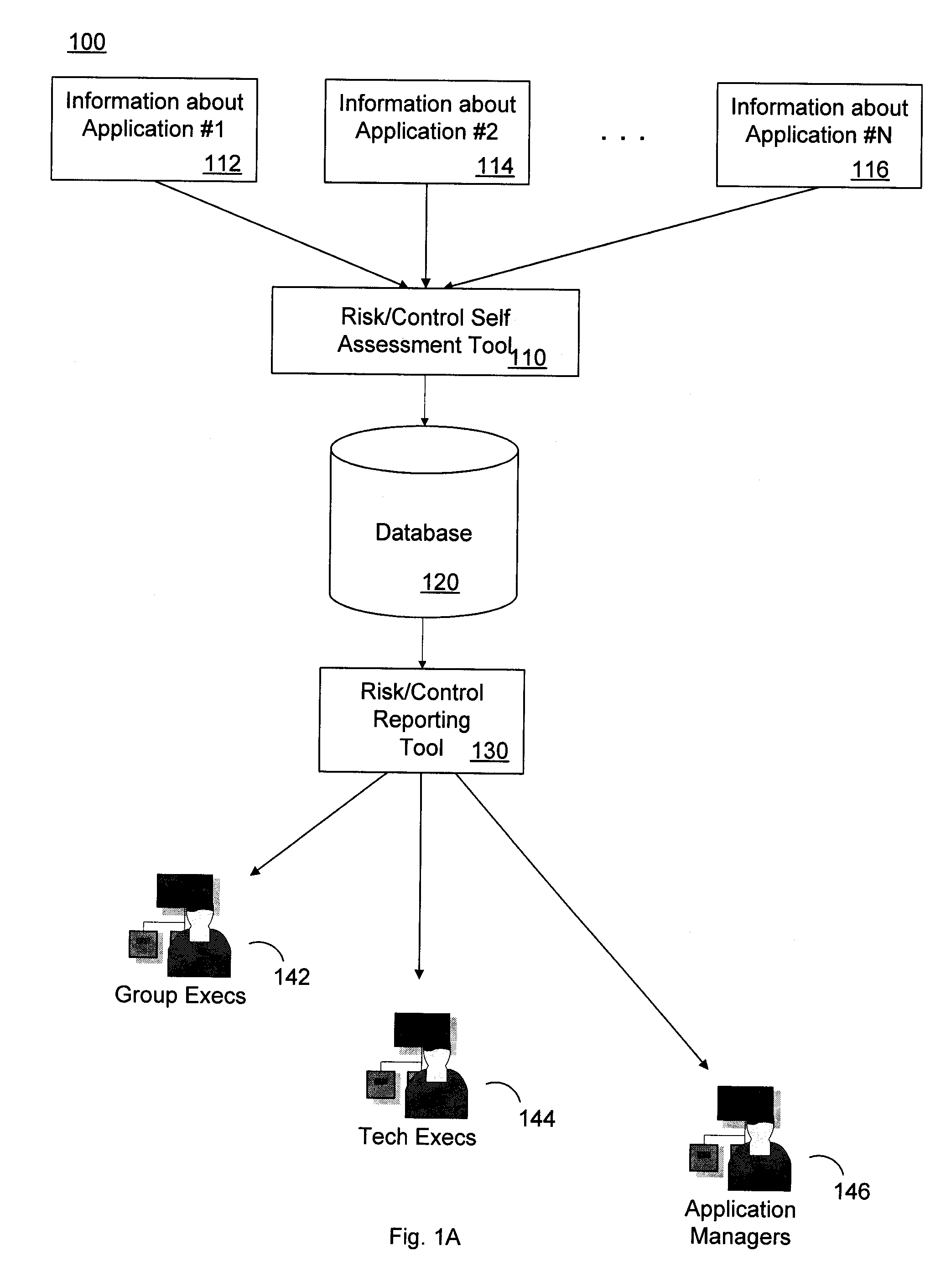 Application Risk and Control Assessment Tool