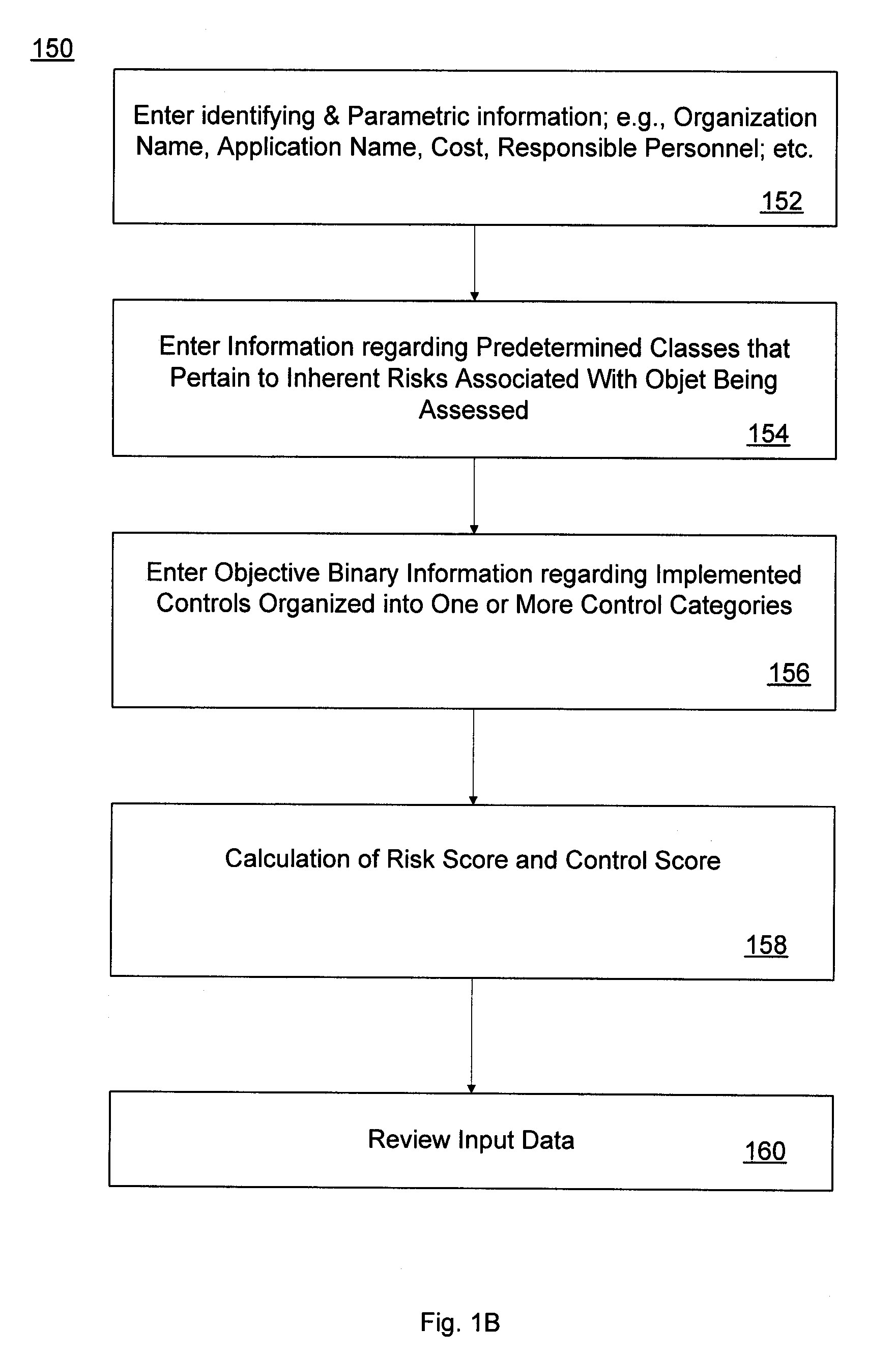 Application Risk and Control Assessment Tool