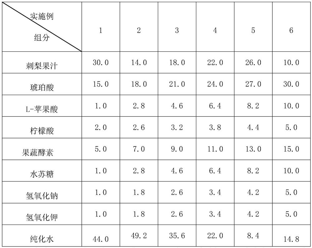 Fruit and vegetable enzyme beverage capable of inhibiting activity of FTO gene of human body, and preparation method of fruit and vegetable enzyme beverage