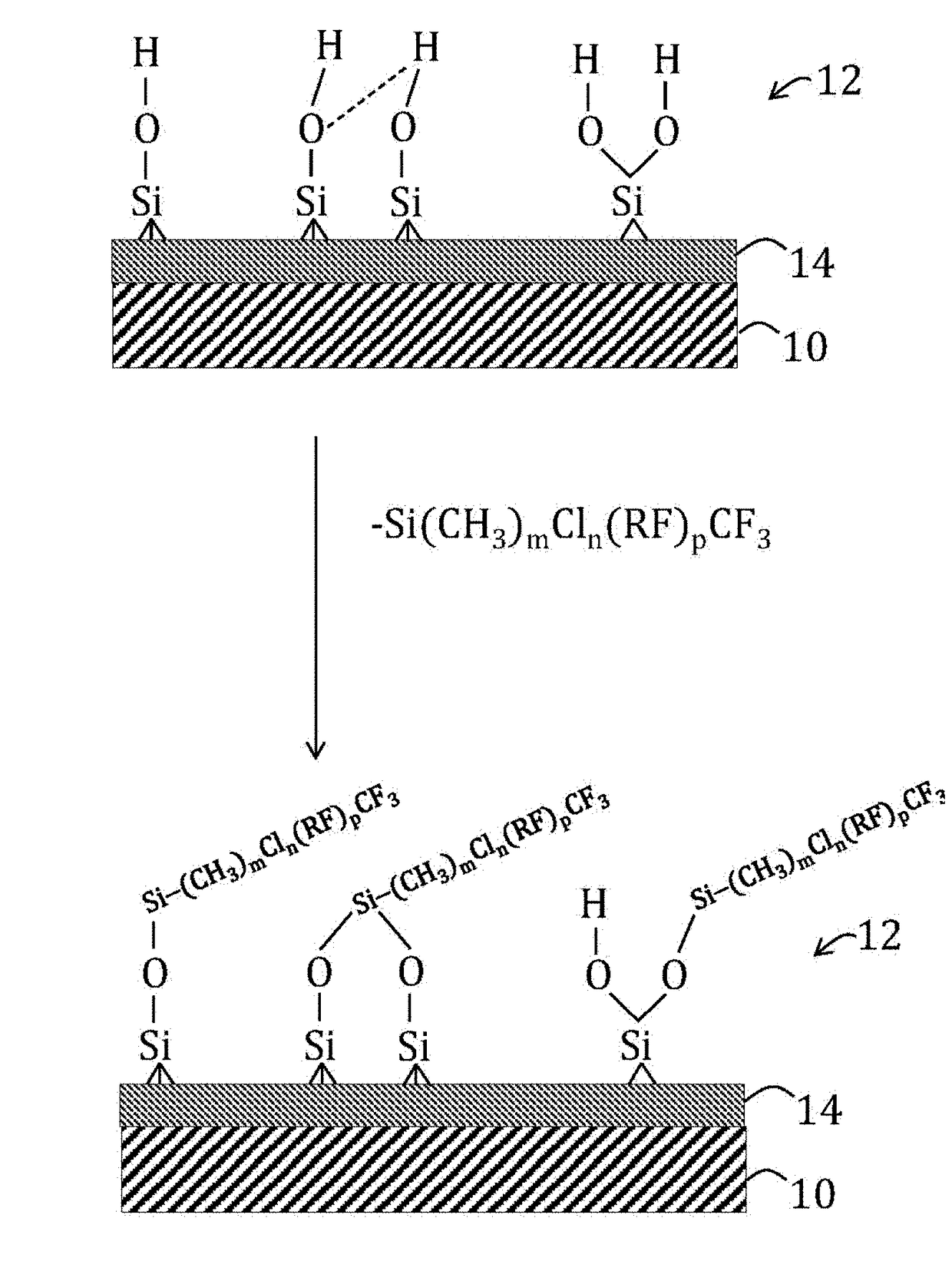 Fluoroalkylsilanated mesoporous metal oxide particles and methods of preparation thereof