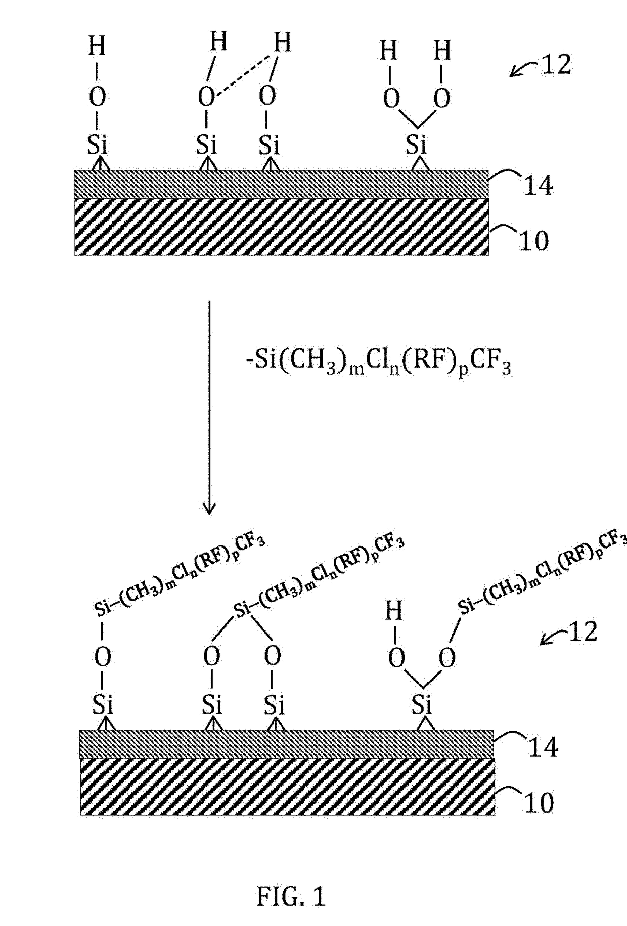 Fluoroalkylsilanated mesoporous metal oxide particles and methods of preparation thereof