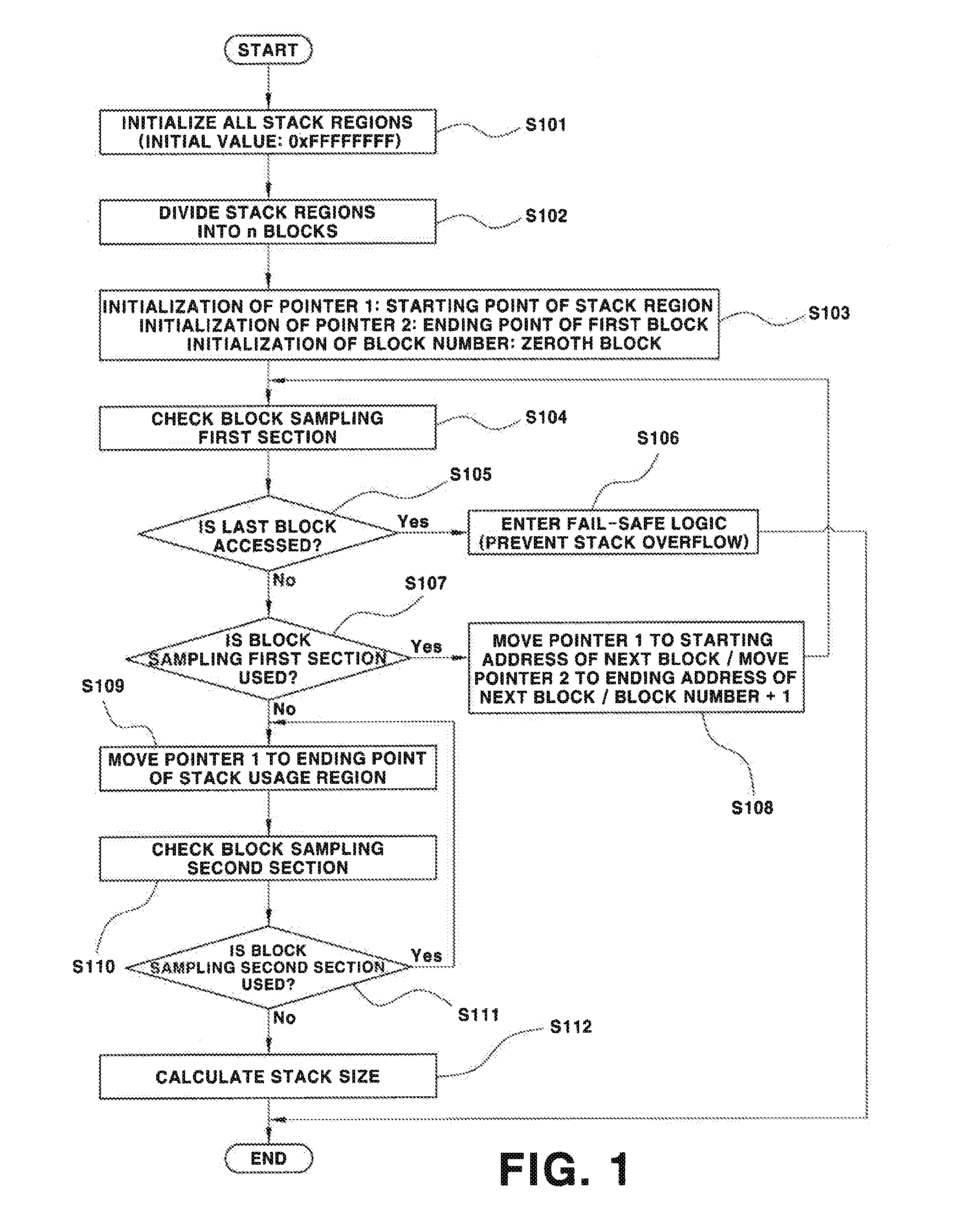 System and method for monitoring memory stack size