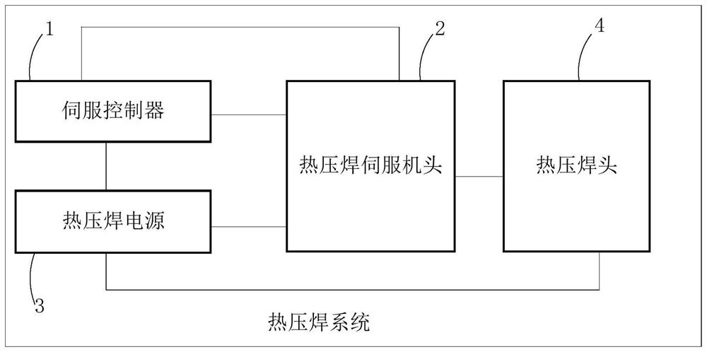 Thermocompression welding system and method