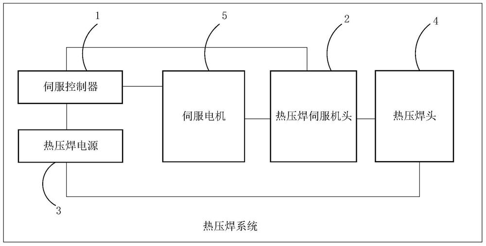 Thermocompression welding system and method