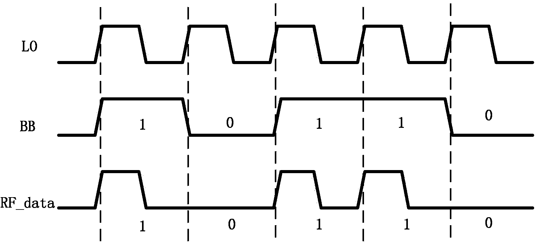 Modulator circuit of digital transmitter, digital transmitter and signal modulation method