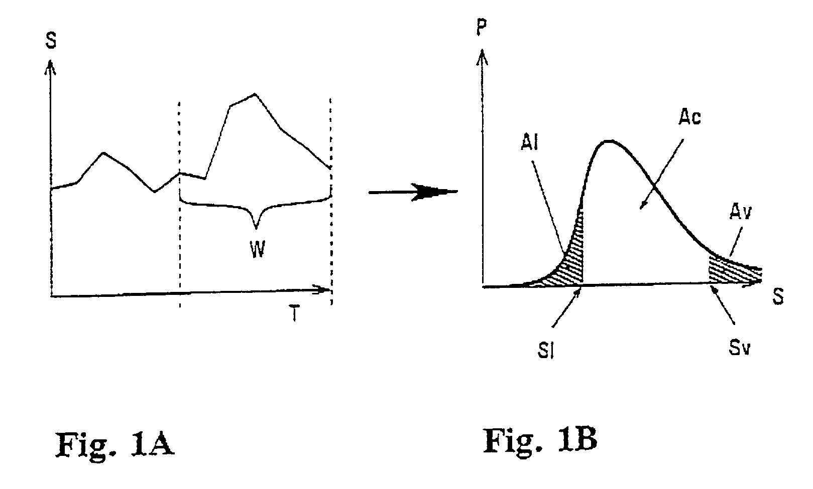 Computerized method, process and service for stock investment timing