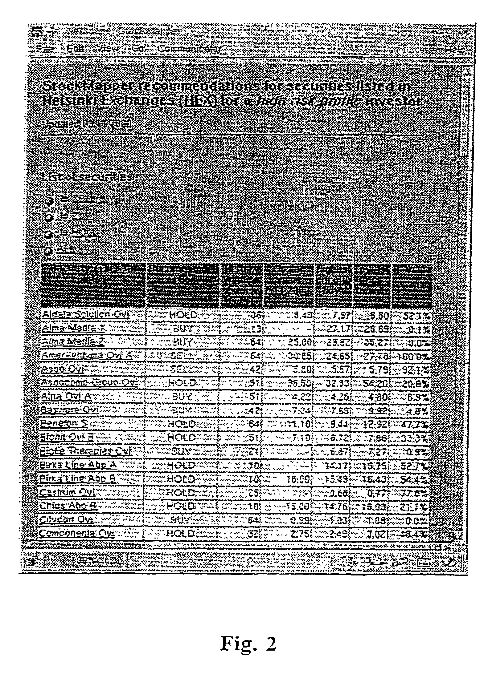 Computerized method, process and service for stock investment timing